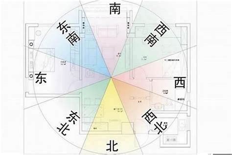 房子的方向|坐南朝北怎麼看？房屋座向、財位布置教學，讓你兼顧運勢與居住。